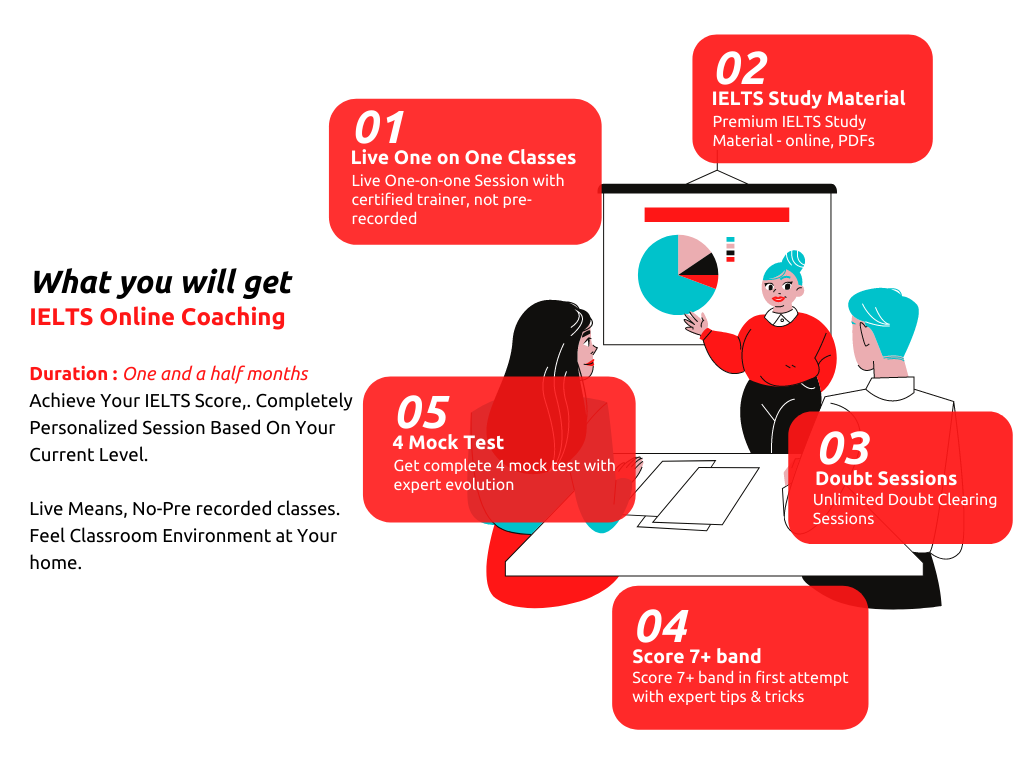 IELTS Online Coaching 3 IELTS Online Coaching