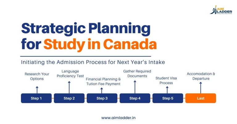 Strategic Planning for Study in Canada