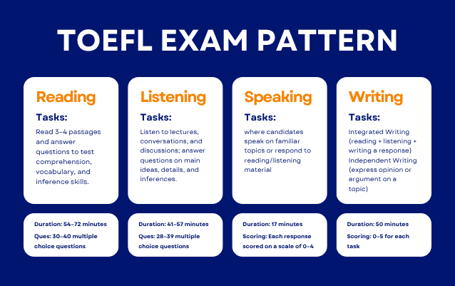 TOEFL® 1 - Aim Ladder